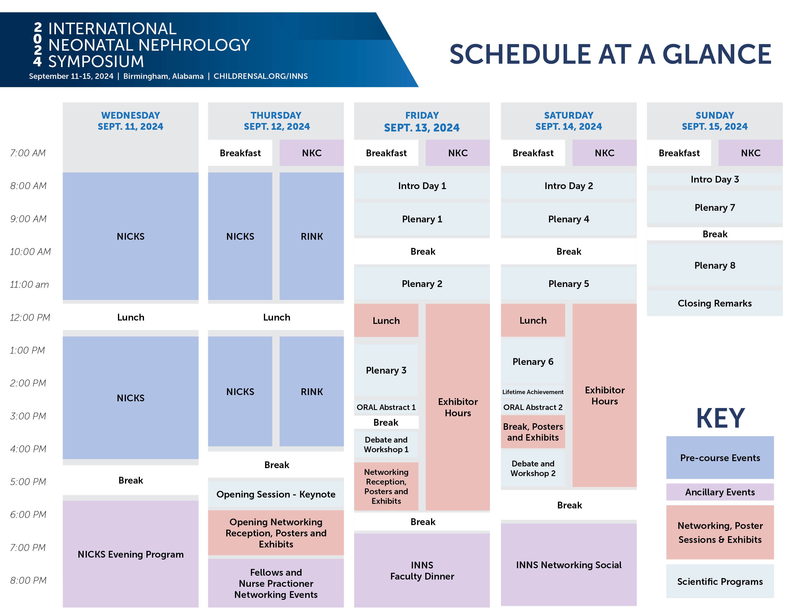 2024 International Neonatal Nephrology Symposium Children's of Alabama