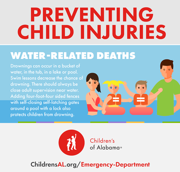 Water-related Injuries