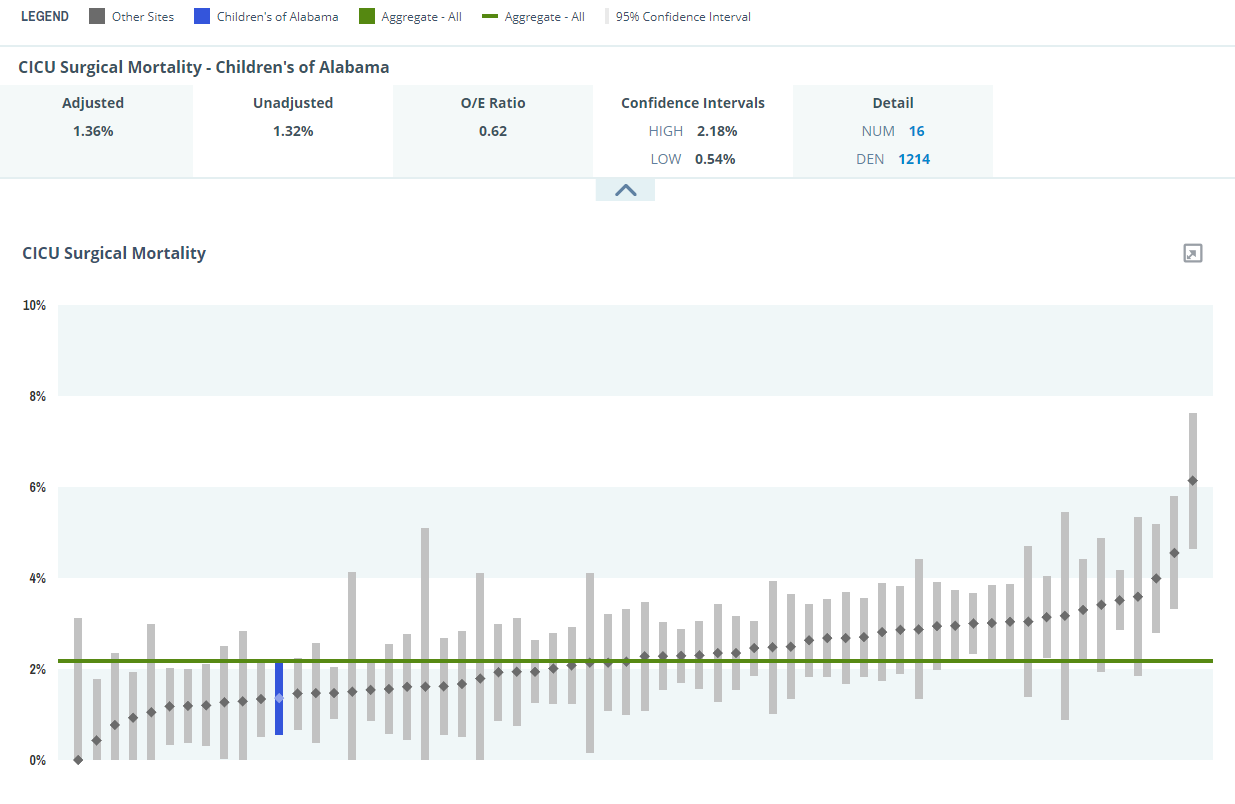 CICU Mortality Outcomes Graph 2