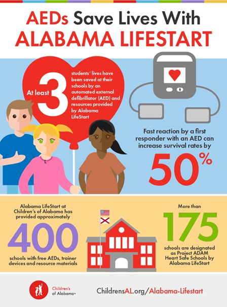Alabama LifeStart Infographic